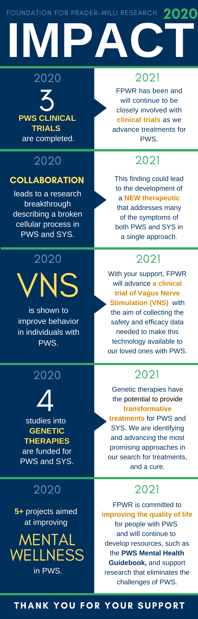 2020 Impact Infographic LONG (2)