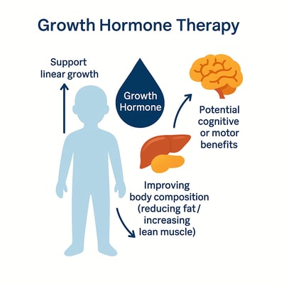 ipamorelin human study growth hormone release safety Considering Growth Hormone Therapy? Here's What We Know