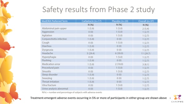 Slide6