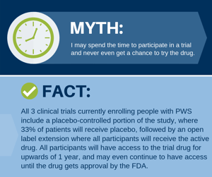 myth6-trydrug