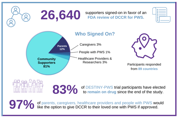 Copy of Copy of Advocacy Infographic (1)