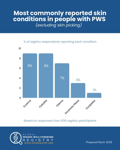 Dermatology 2 graphic