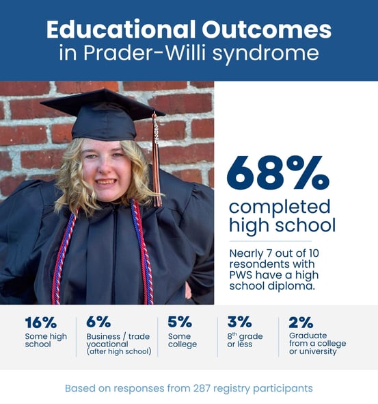 Developmental Milestones - education