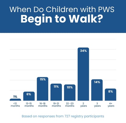 Developmental Milestones - walk