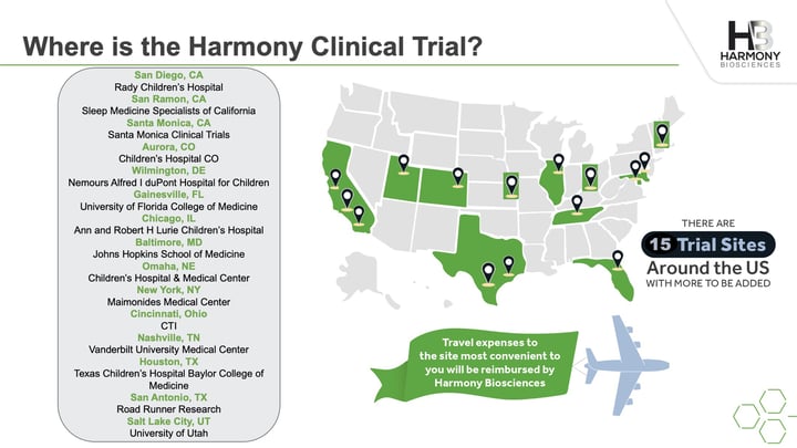 Harmony Ph2 Clinical Trial Active Sites October 2021