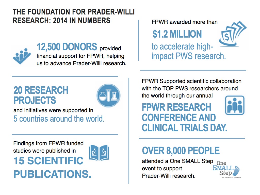 FPWR 2014 EOY Accomplishments DRAFT.022-001