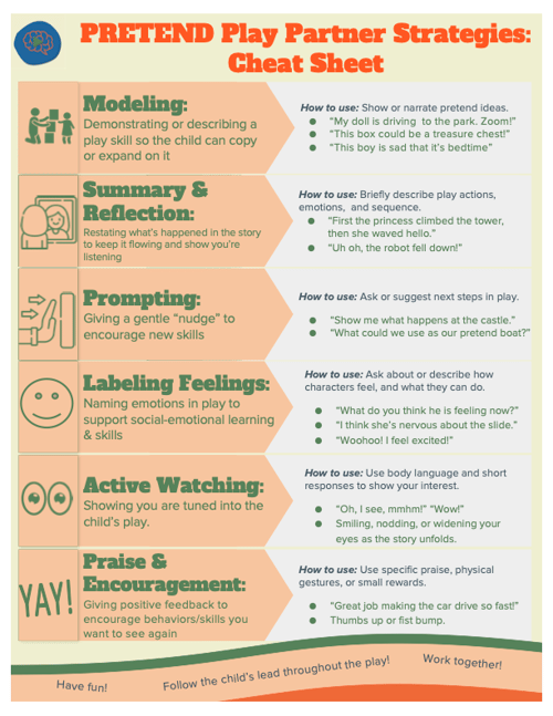 PRETEND Strategies Cheat Sheet
