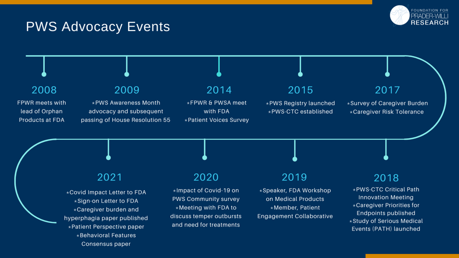 PWS Advocacy Activities (3)-png