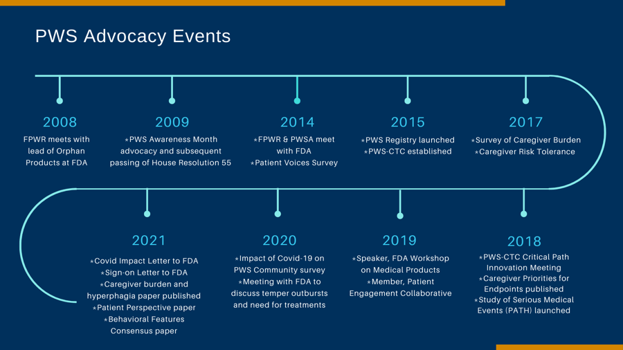 PWS Advocacy Activities (5)