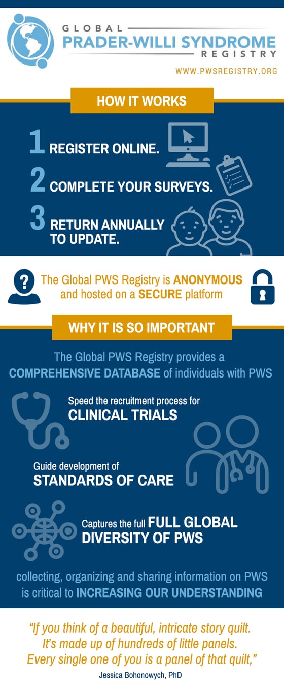 PWS_Registry_Infographic2