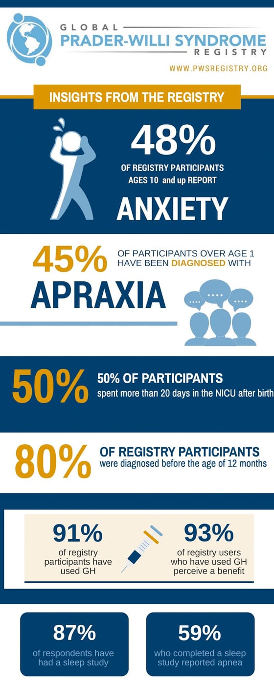 PWS Registry Infographic-Insights