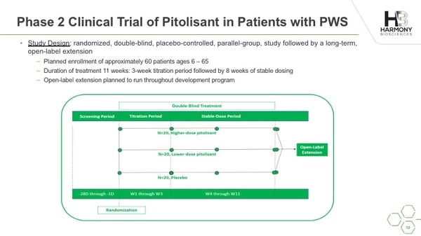 Pitolisant Study Design