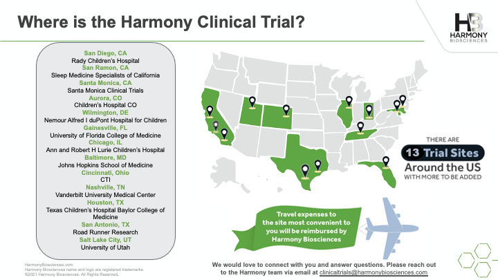 Pitolisant Trial Sites
