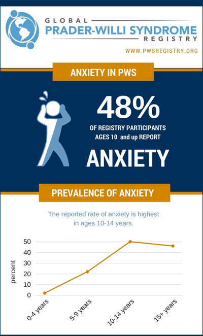 pws-registry-data-anxiety-in-pws-shortened