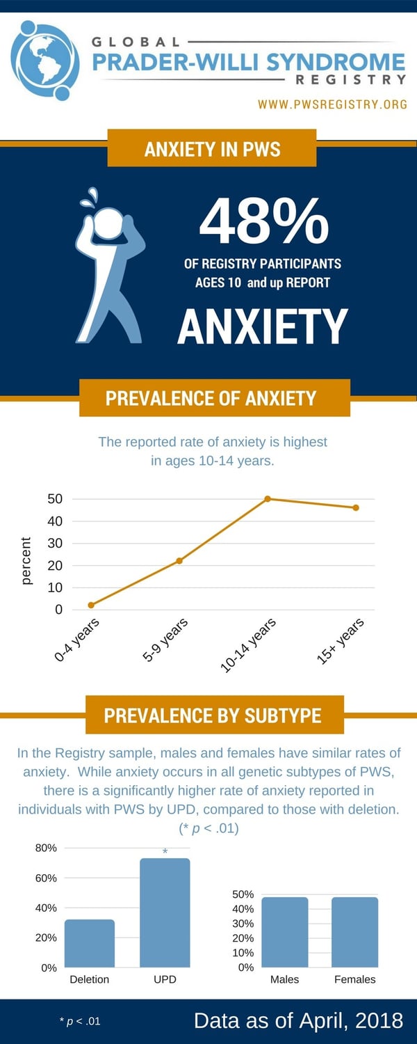 pws-registry-data-anxiety-in-pws