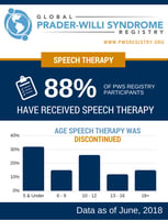 pws-registry-data-apraxia-in-pws-feature-image