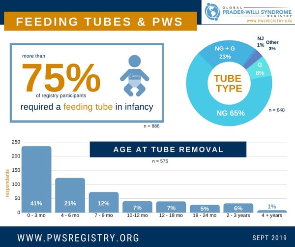 pws-registry-data-feeding-tubes