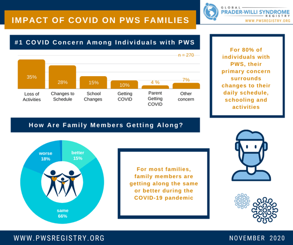 pws-registry-data-impact-of-covid-19-on-pws-families-nov-general
