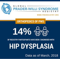 pws-registry-data-orthopedic-issues-in-pws-feature-image