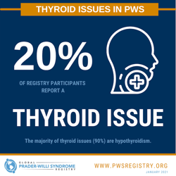 PWS Registry Data: Thyroid Issues in PWS [INFOGRAPHIC]