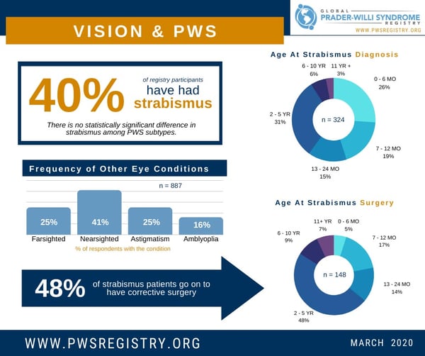 pws-registry-data-vision-1