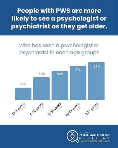 Mental Health Therapies 2