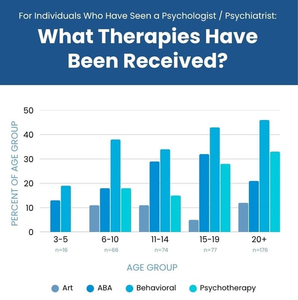 Mental Health Therapies 3