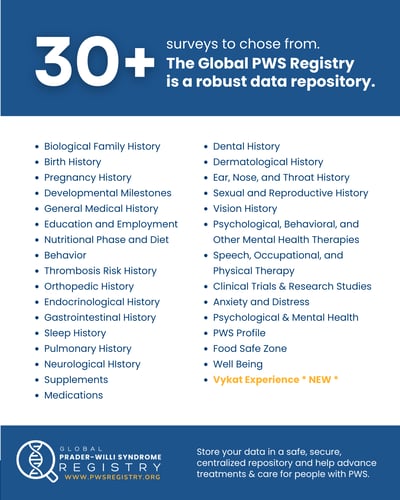 The Global PWS Registry includes over 30 surveys. 