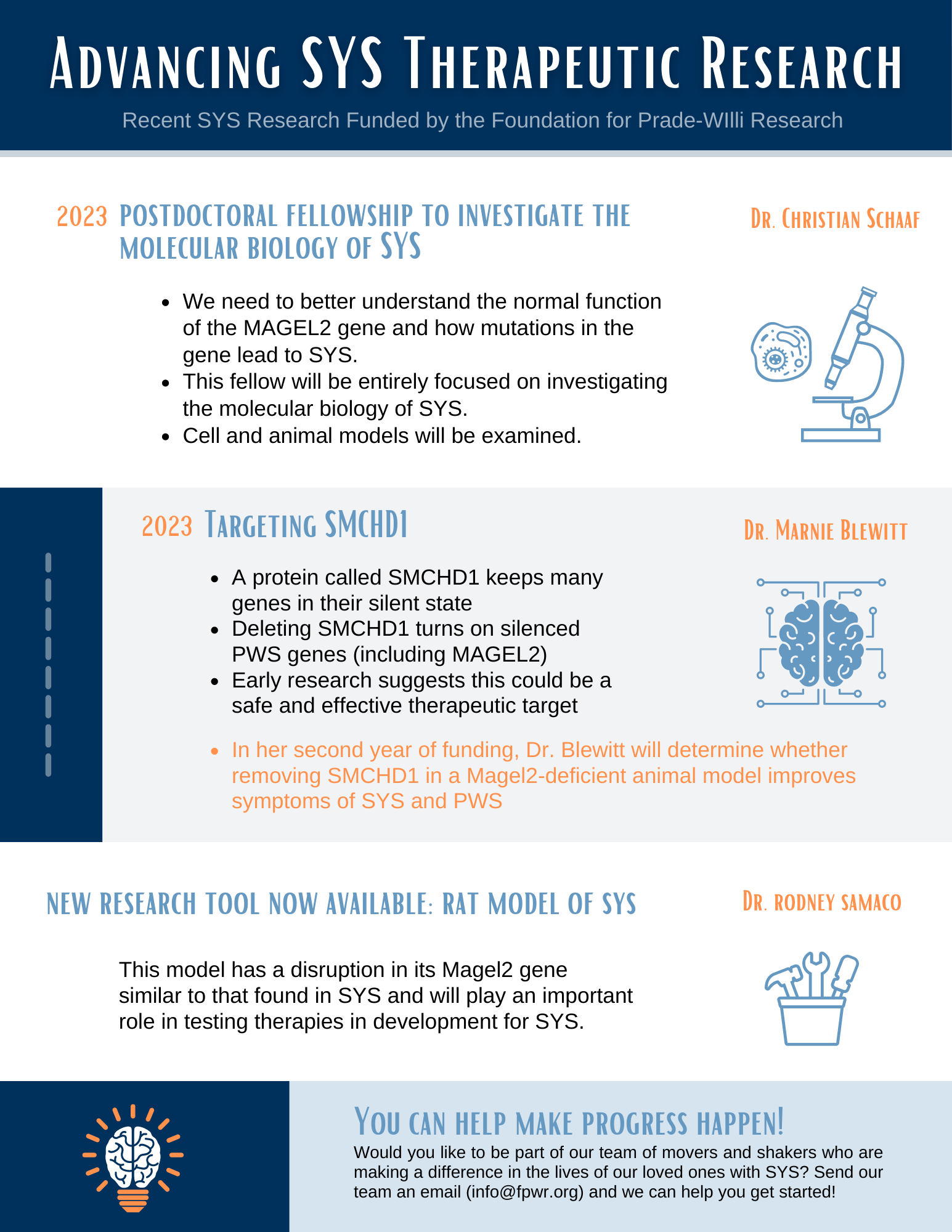 SYS Funds At Work (1) (1)