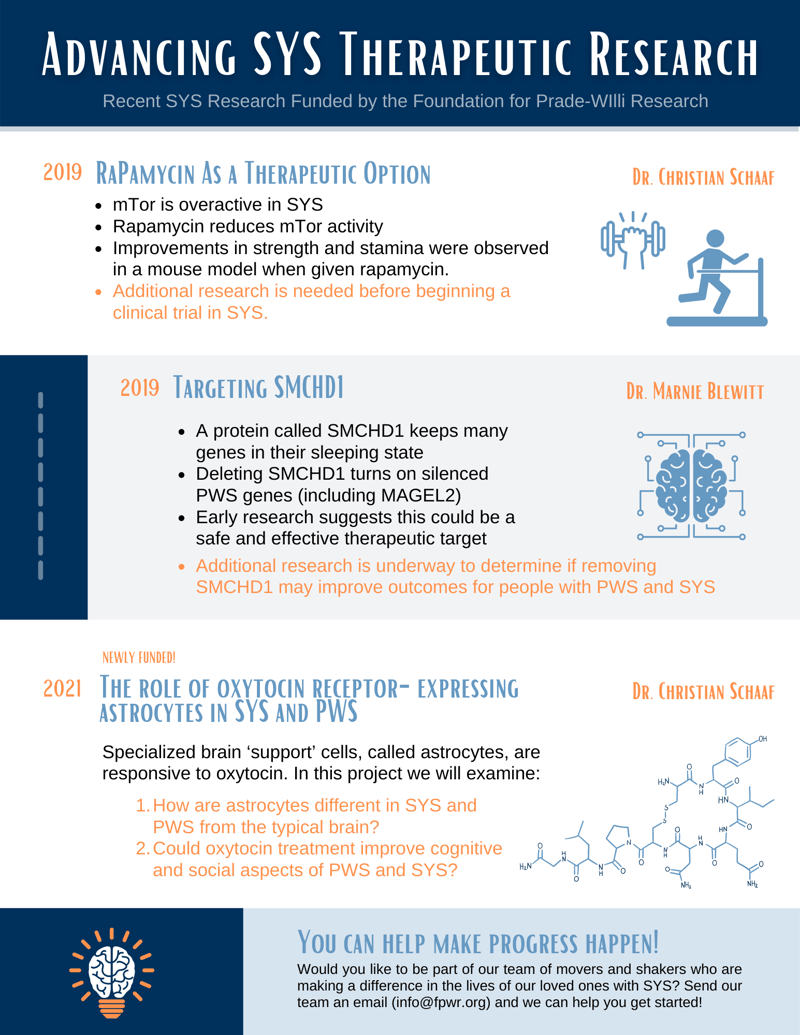 SYS Your Funds At Work