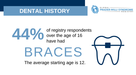 PWS Registry Data: Dental Issues [INFOGRAPHIC]