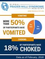 pws-registry-data-vomiting-and-choking-in-pws-feature-image