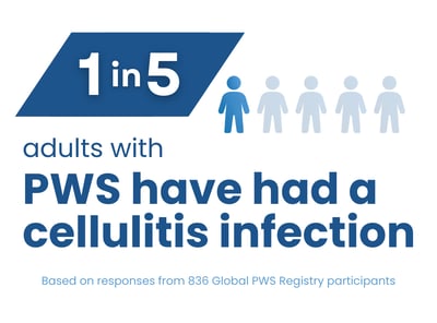 skin picking can result in cellulitis infections