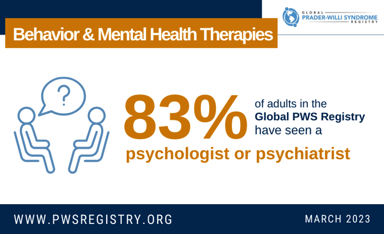 PWS Registry Data: Mental Health Therapies [INFOGRAPHIC]